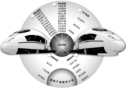 高鐵調度集中系統（CTC系統）