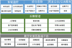 營區營房后勤綜合管理軟件