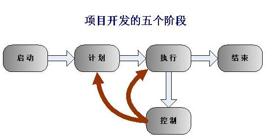 北京軟件開發公司