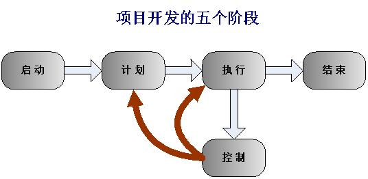 北京軟件開發