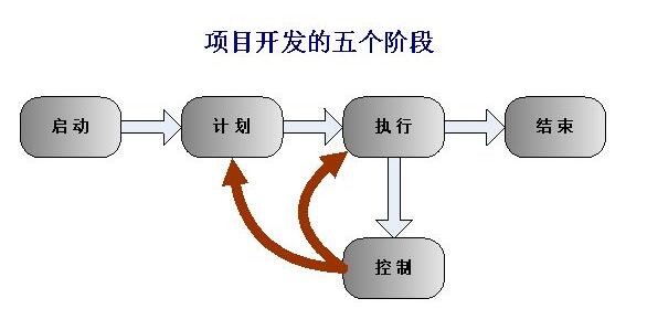 北京軟件開發公司