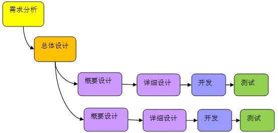 軟件開(kāi)發(fā)公司軟件測(cè)試的經(jīng)典錯(cuò)誤